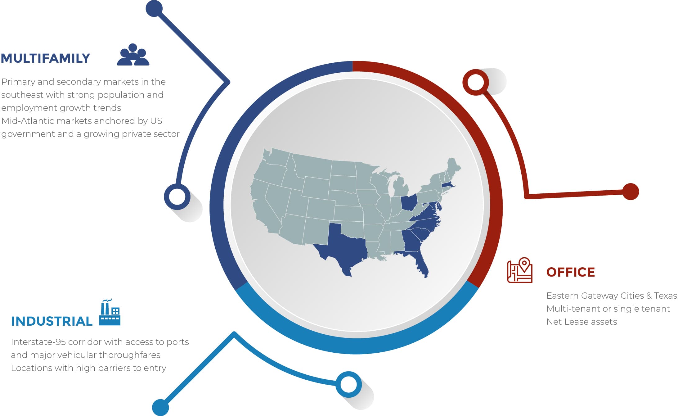 Target Market infographic